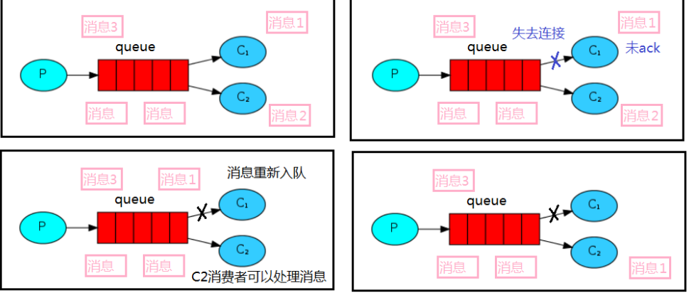 重新入队