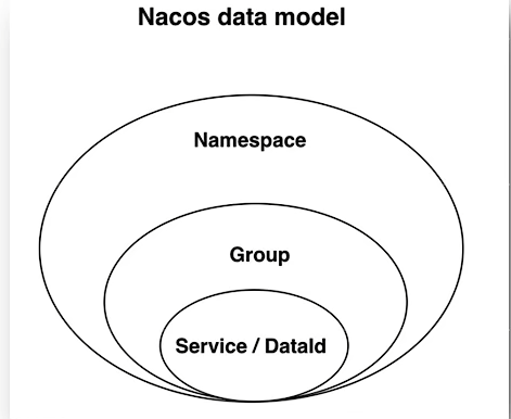 dataModel.png