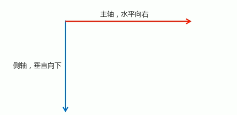 主轴与侧轴
