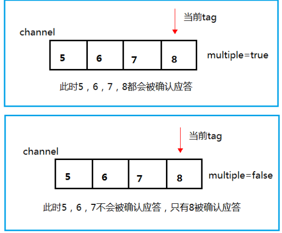 批量应答