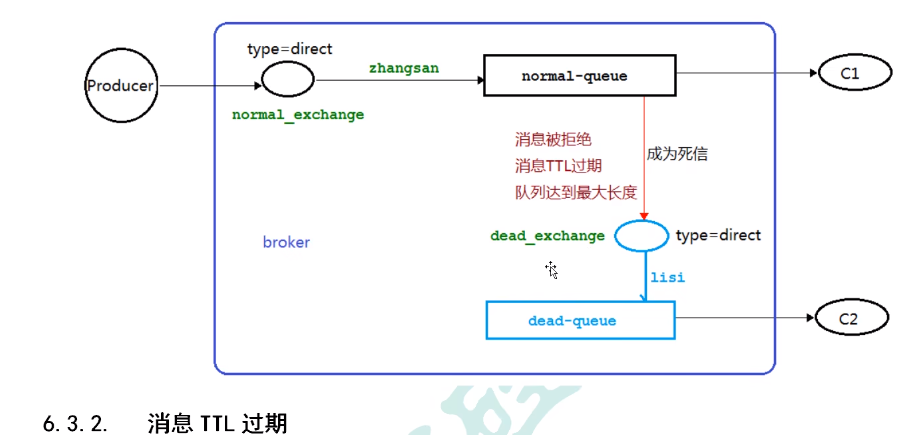 死信