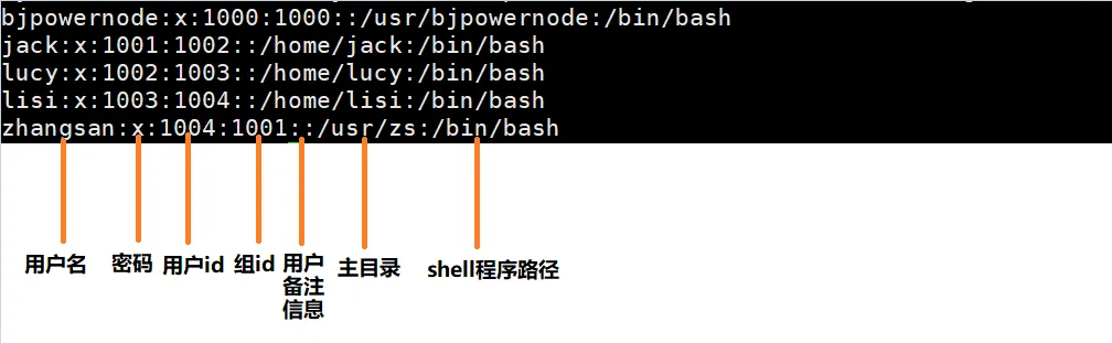 密码信息