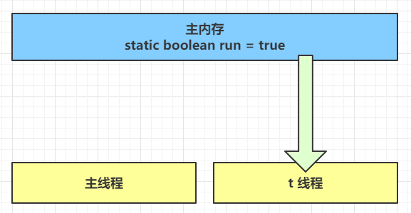 volatilewentichuxingsheng.png