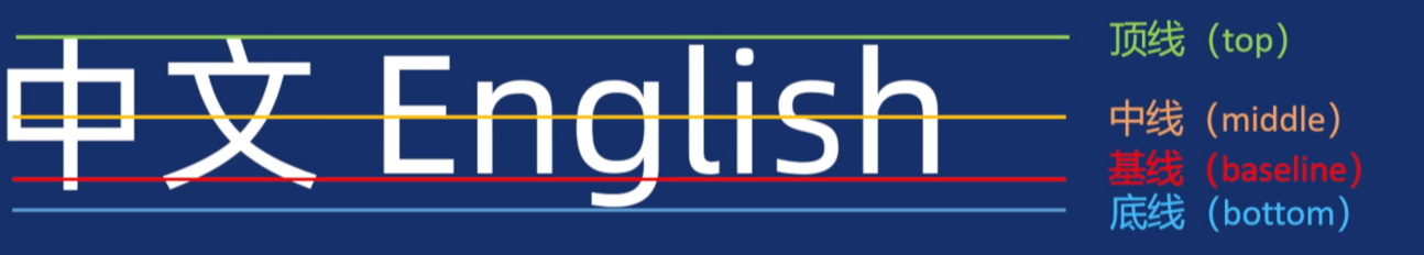 文字和图片对齐方式