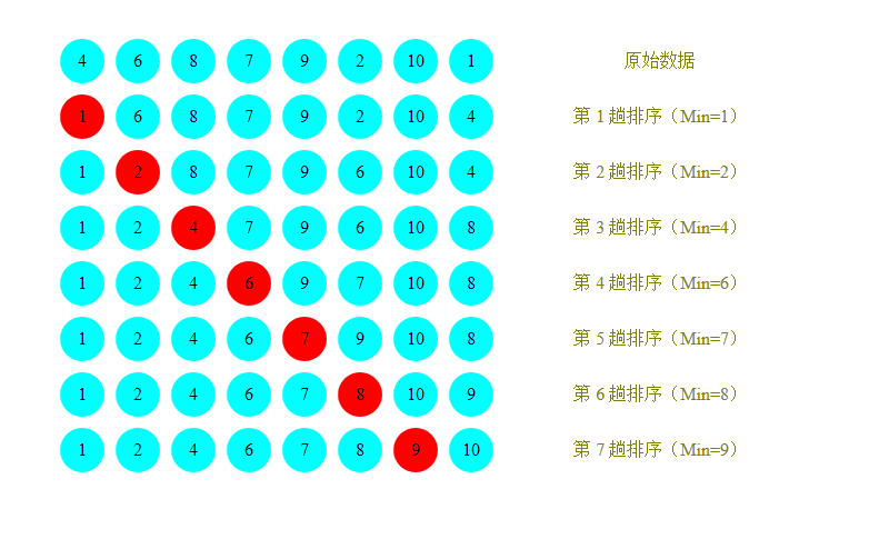 选择排序