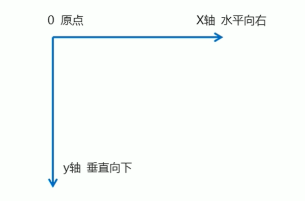 坐标